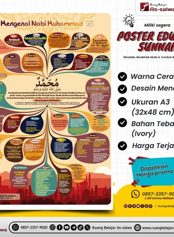 MENGENAL NABI MUHAMMAD SAW